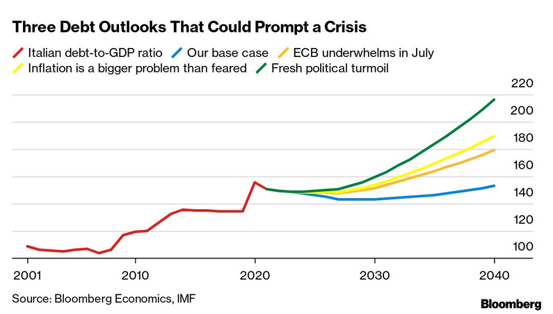 /brief/img/Screenshot 2022-07-14 at 08-45-23 New Economy Daily.png